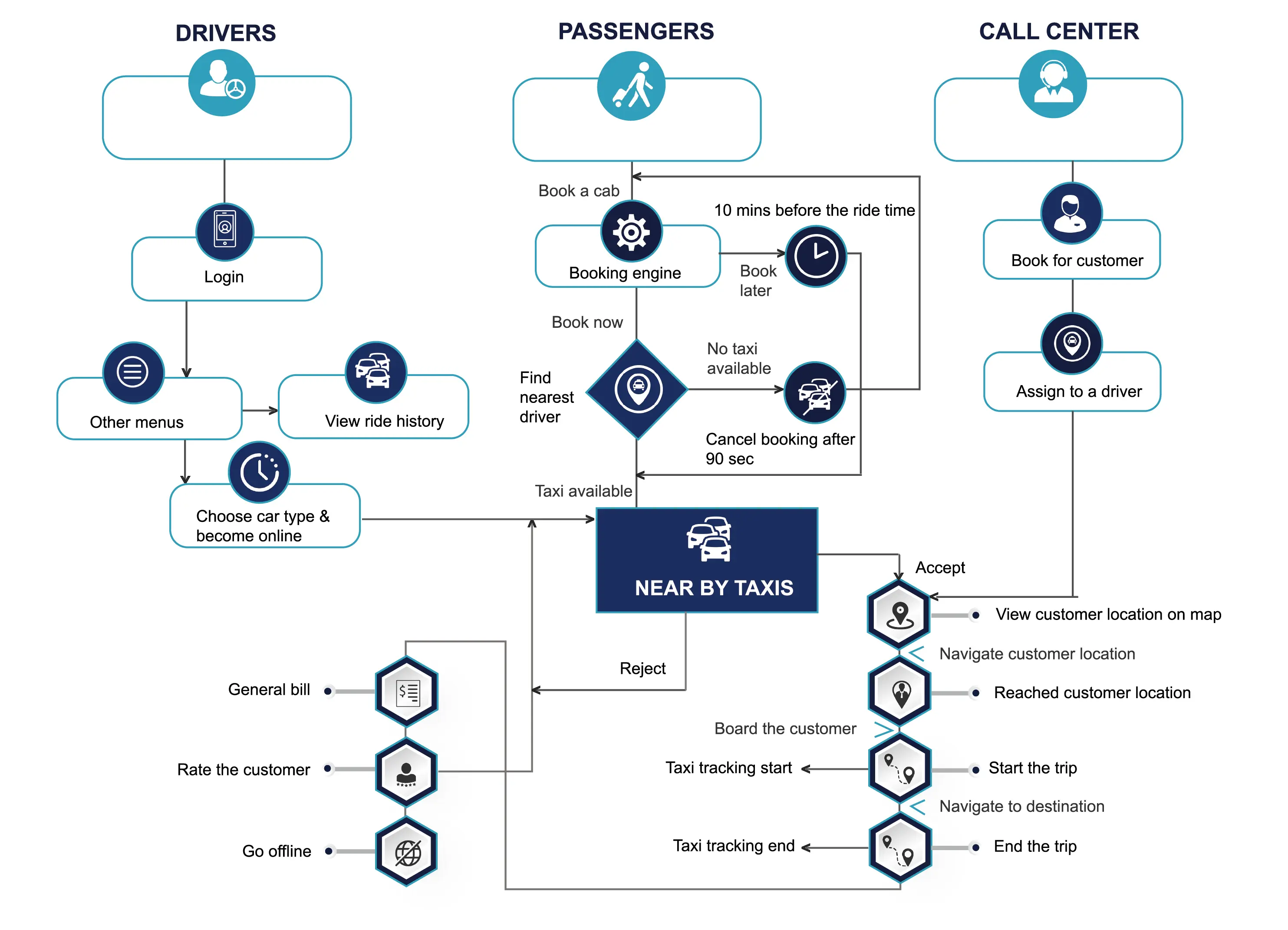 ATM Taxi Software chart
